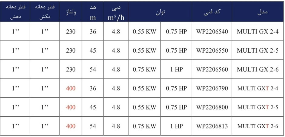 JDVL GX2 5 جدول مشخصات فنی پمپ آب افقی طبقاتی استیل ورتکس (WORTEX) مدل MULTI GXT 2-6