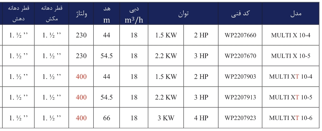 JDVL X10 جدول مشخصات فنی پمپ آب افقی طبقاتی تمام استیل ورتکس (WORTEX) مدل MULTI X 10-4