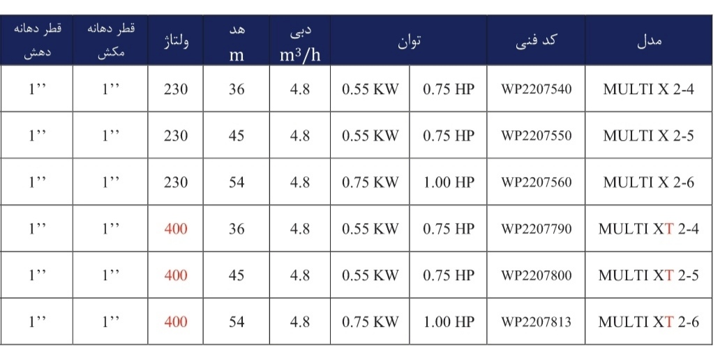 JDVL X2 4 جدول مشخصات فنی پمپ آب افقی طبقاتی تمام استیل ورتکس (WORTEX) مدل MULTI XT 2-6