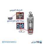 گالری محصول پمپ کفکش 45 متری 2 اینچ تکفاز اسپیکو مدل SP6-45-1-SS-OV