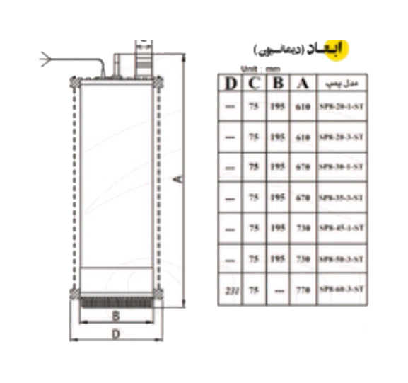 SP8 22 4 ابعاد و شماتیک فنی پمپ کفکش 35 متری 3 اینچ سه فاز اسپیکو مدل SP8-35-3-SS-OV