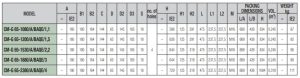 ابعاد 1 1 ابعاد و اندازه پمپ آب خطی سیرکولاتور داب سری CM-G 65