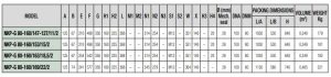 ابعاد 1 11 جدول ابعاد پمپ آب سانترفیوژ زمینی داب (DAB) سری NKP-G 80