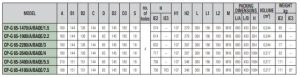 ابعاد 1 5 ابعاد پمپ آب سیرکوله داب (DAB) سری CP 65