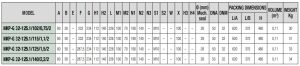 ابعاد 1 7 جدول ابعاد پمپ آب سانترفیوژ داب (DAB) سری NKP-G 32