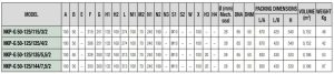 ابعاد 1 9 جدول ابعاد پمپ آب سانترفیوژ داب (DAB) سری NKP-G 50