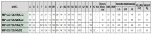 ابعاد 2 10 جدول ابعاد پمپ آب سانترفیوژ داب (DAB) سری NKP-G 32