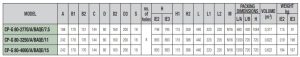 ابعاد 2 8 جدول ابعاد پمپ آب سیرکولاتور داب (DAB) سری CP 80