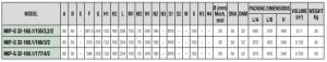 ابعاد 3 5 جدول ابعاد پمپ آب سانترفیوژ داب (DAB) سری NKP-G 32