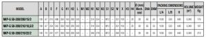 ابعاد 3 7 جدول ابعاد پمپ آب سانترفیوژ داب (DAB) سری NKP-G 50