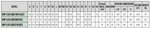 ابعاد 3 8 چدول ابعاد پمپ آب سانترفیوژ زمینی داب (DAB) سری NKP-G 65