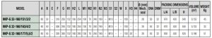 ابعاد 4 5 جدول ابعاد پمپ آب سانترفیوژ داب (DAB) سری NKP-G 32