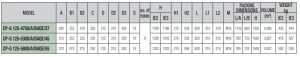 ابعاد 6 جدول ابعاد و اندازه پمپ آب سیرکولاتور داب (DAB) سری CP 125