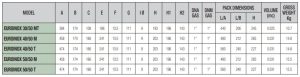ابعاد 7 جدول ابعاد پمپ آب 1.5 اسب داب مدل EUROINOX 50/50 M