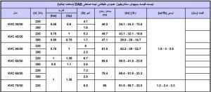 جدول مشخضات جدول مشخصات فنی پمپ آب عمودی طبقاتی داب (DAB) سری 30 KVC