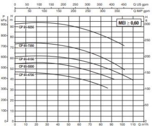 نمودار 2 7 نمودار پمپ آب سیرکوله داب (DAB) سری CP 65
