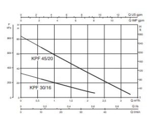 نمودار 31 نمودار 31