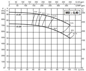 نمودار 4 8 نمودار آبدهی پمپ آب سانترفیوژ داب (DAB) سری NKP-G 50