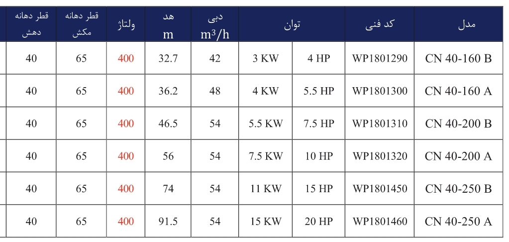 JDVL CN40 3 جدول مشخصات فنی پمپ زمینی ورتکس (WORTEX) مدل CN 40-200 B