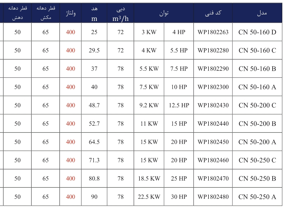 JDVL CN50 3 جدول مشخصات فنی پمپ زمینی ورتکس (WORTEX) مدل CN 50-200 B