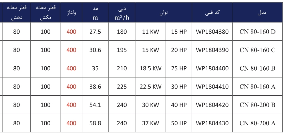 JDVL CN80 جدول مشخصات فنی پمپ زمینی ورتکس (WORTEX) مدل CN 80-160 C