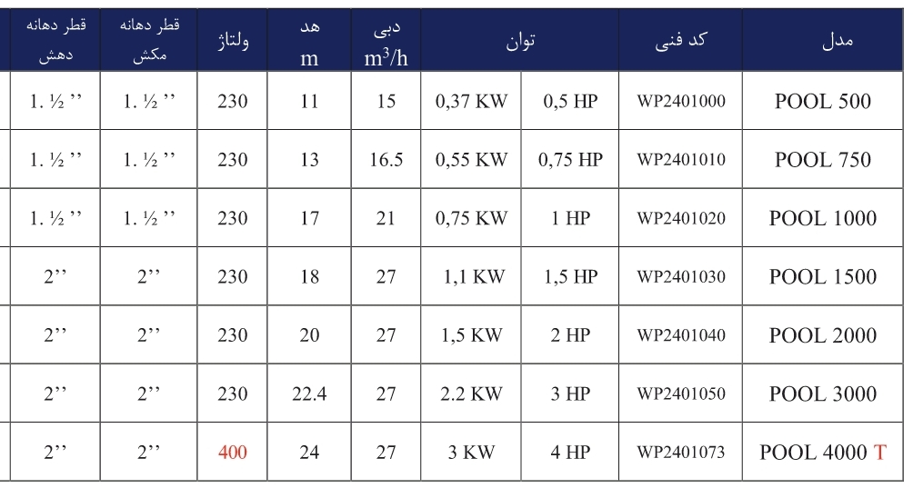 JDVL POOL 6 جدول مشخصات فنی پمپ استخری ورتکس (WORTEX) مدل POOL 500