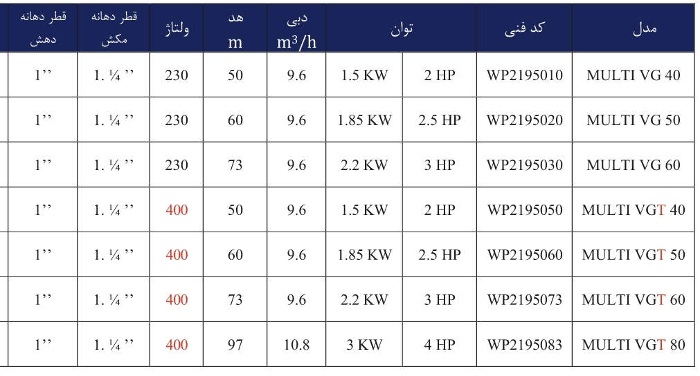 جدول مشخصات فنی پمپ عمودی طبقاتی ورتکس (WORTEX) مدل MULTI VG 60