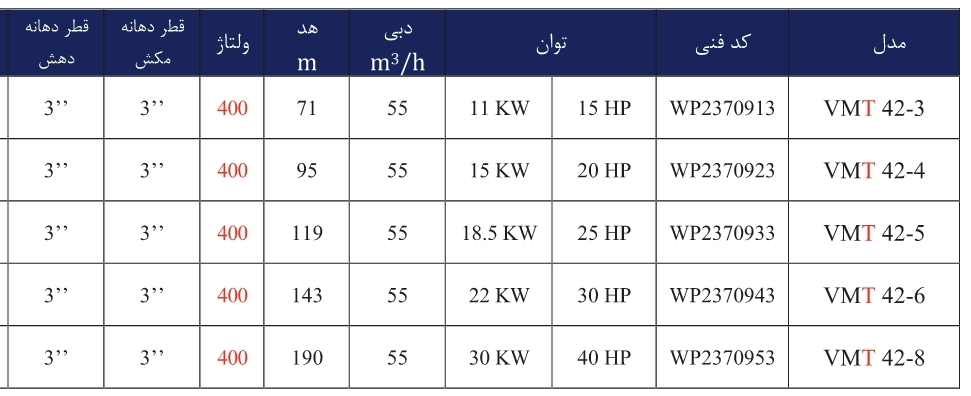 JDVL VM 42 جدول مشخصات فنی پمپ عمودی طبقاتی تمام استیل ورتکس (WORTEX) مدل MULTI VMT 42-3