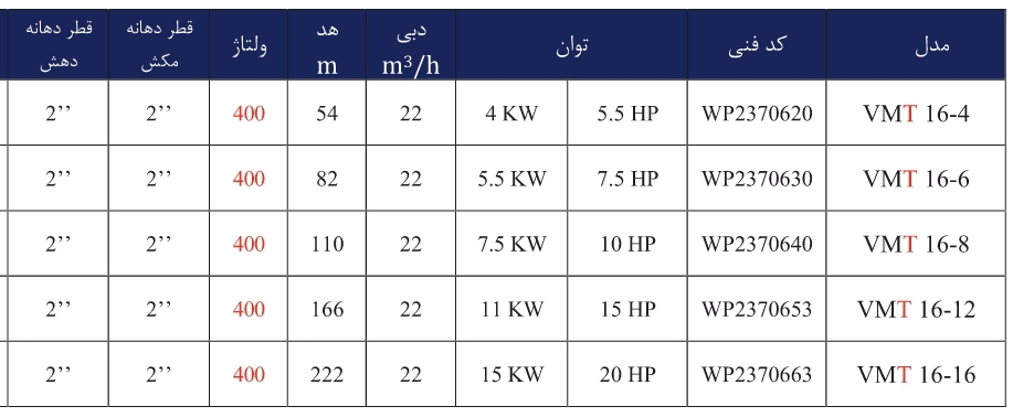 JDVL VM16 جدول مشخصات فنی پمپ عمودی طبقاتی تمام استیل ورتکس (WORTEX) مدل MULTI VMT 16-16