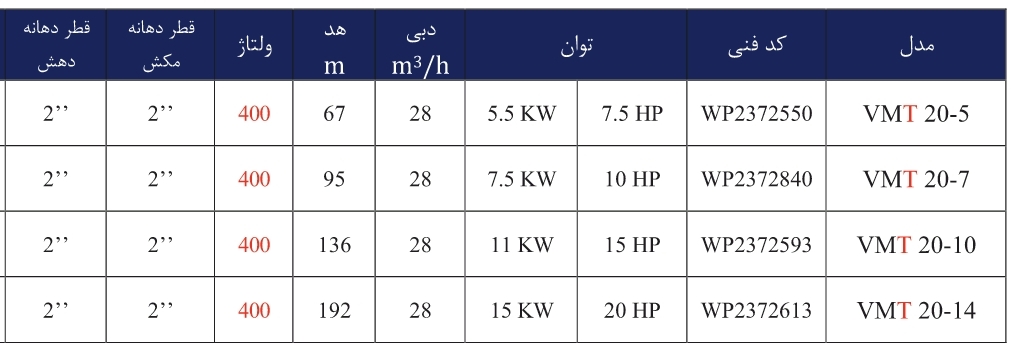 JDVL VM20 جدول مشخصات فنی پمپ عمودی طبقاتی تمام استیل ورتکس (WORTEX) مدل MULTI VMT 20-5