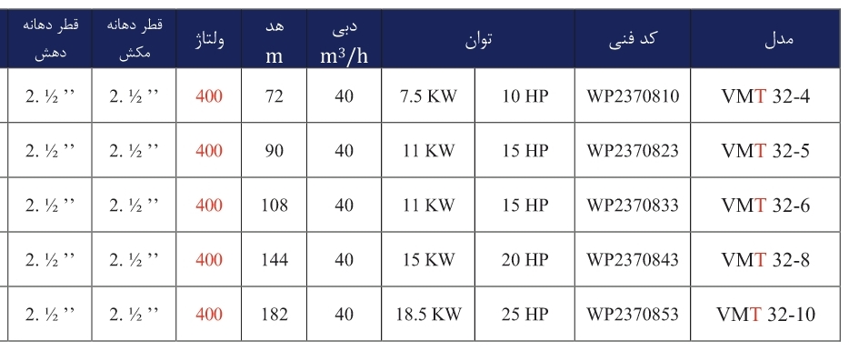 JDVL VM32 4 جدول مشخصات فنی پمپ عمودی طبقاتی تمام استیل ورتکس (WORTEX) مدل MULTI VMT 32-10