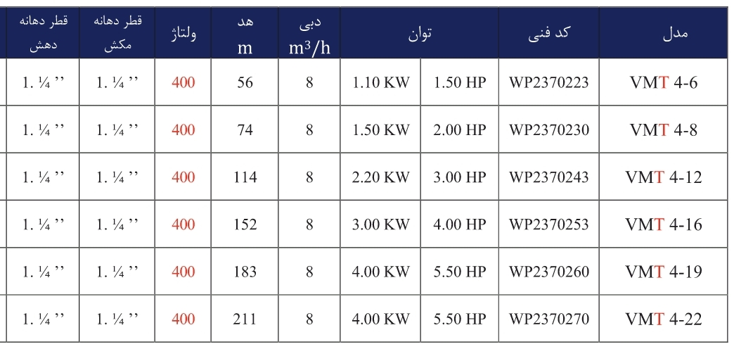 JDVL VM4 3 جدول مشخصات فنی پمپ عمودی طبقاتی تمام استیل ورتکس (WORTEX) مدل MULTI VMT 4-6