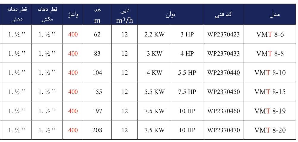 JDVL VM8 2 جدول مشخصات فنی پمپ عمودی طبقاتی تمام استیل ورتکس (WORTEX) مدل MULTI VMT 8-20