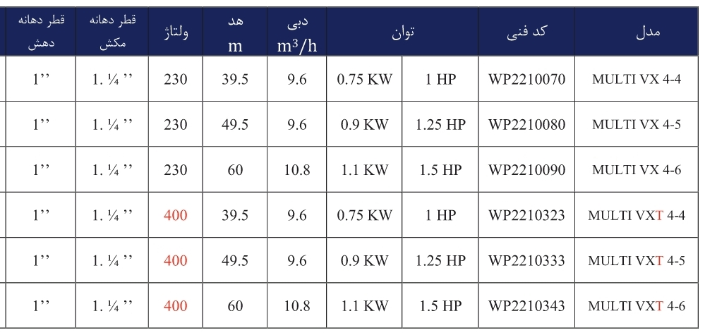 جدول مشخصات فنی پمپ عمودی طبقاتی تمام استیل ورتکس (WORTEX) مدل MULTI VXT 4-5