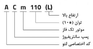 کد شناسایی پمپ آب بشقابی لئو سری ACm - پایا گسترش