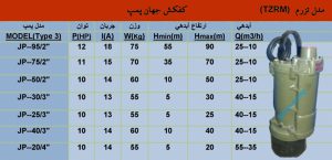 جدول فنی کف کش تزروم.jpg1 جدول-فنی-کف-کش-تزروم.jpg1