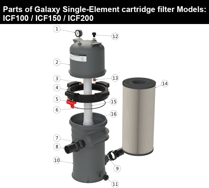 Spare Parts Galaxy Single Cartridge Filter فیلتر کارتریجی استخر ایمکس