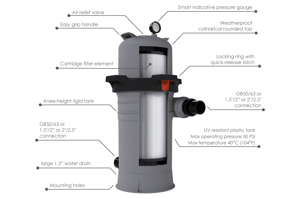 filter cartridge emaux 3 فیلتر کارتریجی استخر ایمکس